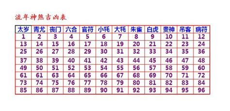 年煞|十二神煞查法及解释 十二神煞全面讲解